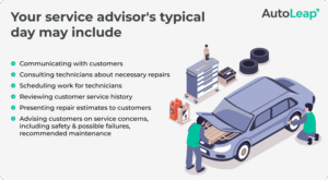 huoltoliikkeen asiakaspalvelutilanne tyopisteella