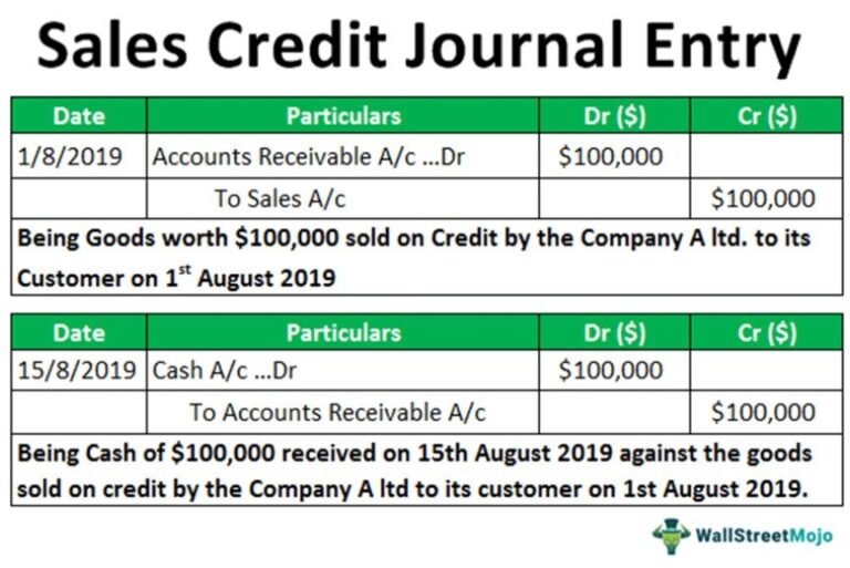 Miten Saada Rahaa Nopeasti Lainattaessa Tai Myymällä Tavaroita 7 Miten Saada Rahaa Nopeasti Lainattaessa Tai Myymällä Tavaroita