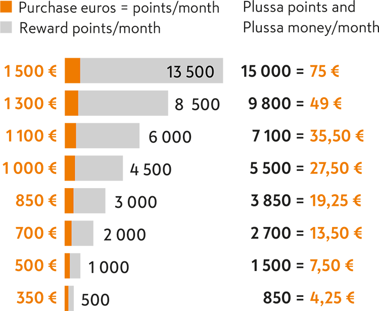 opiskelija kayttamassa k plussa korttia kassalla