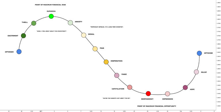 Miten Aloitan Sijoittamisen Pörssiosakkeisiin Turvallisesti 8 Miten Aloitan Sijoittamisen Pörssiosakkeisiin Turvallisesti